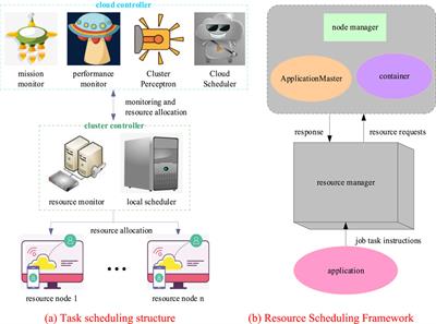 Optimization of artificial intelligence in localized big data real-time query processing task scheduling algorithm